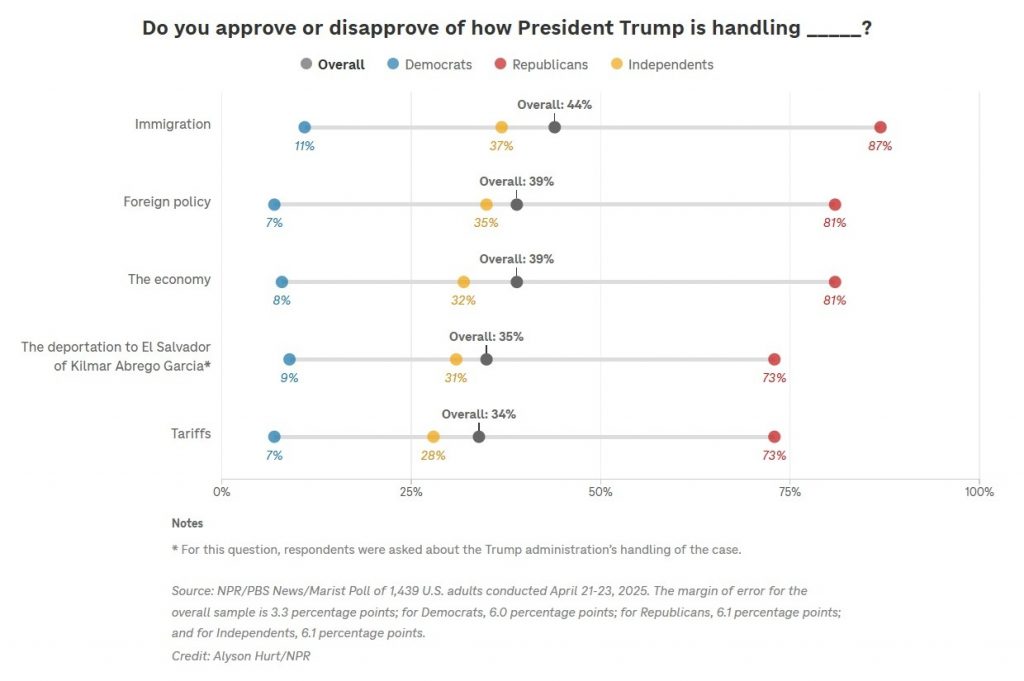 Poll Trump